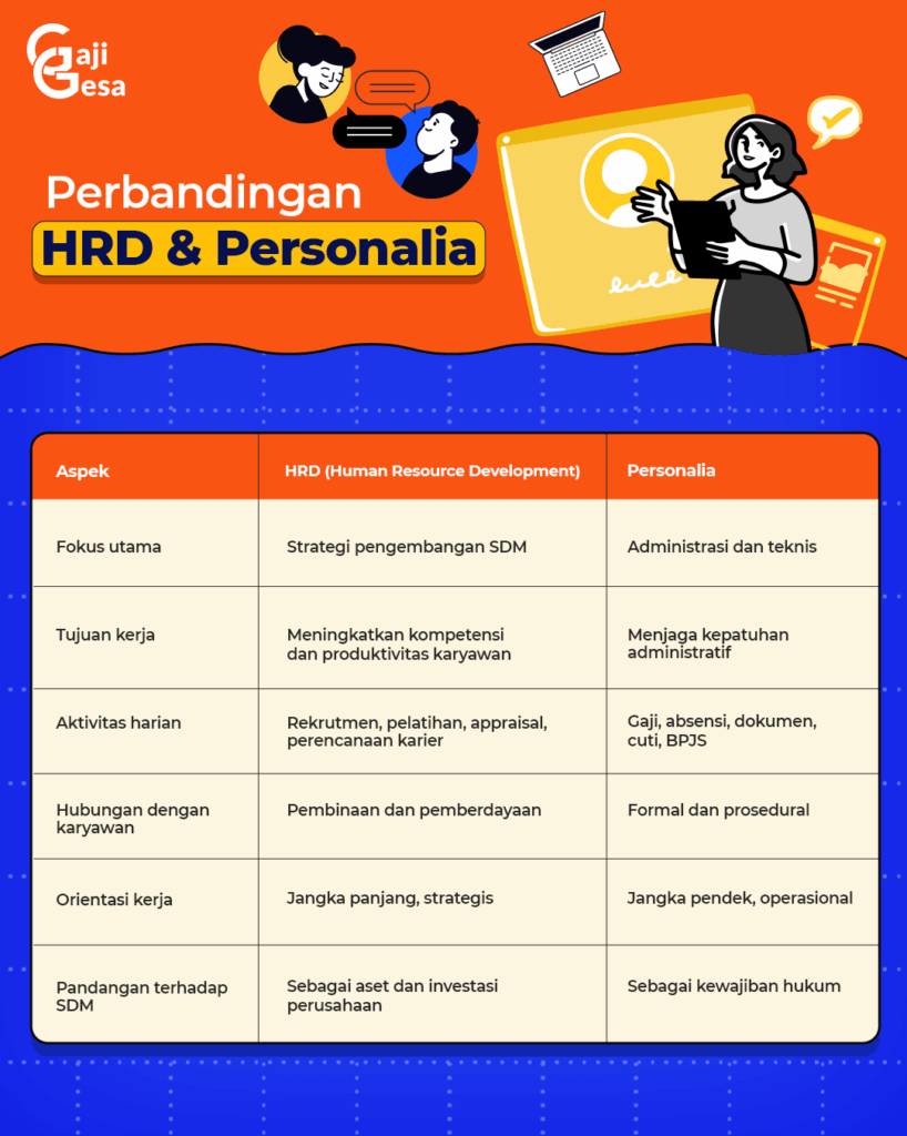 hrd dan personalia