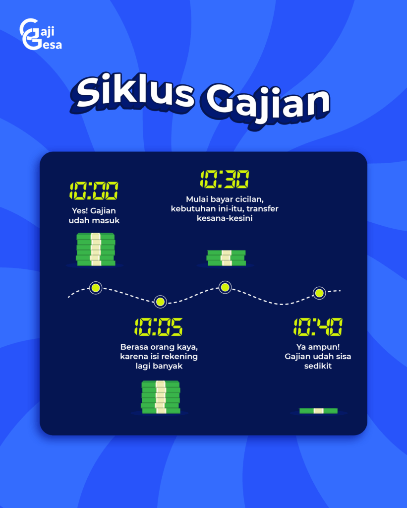 siklus gajian