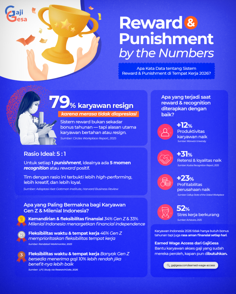 punishment reward