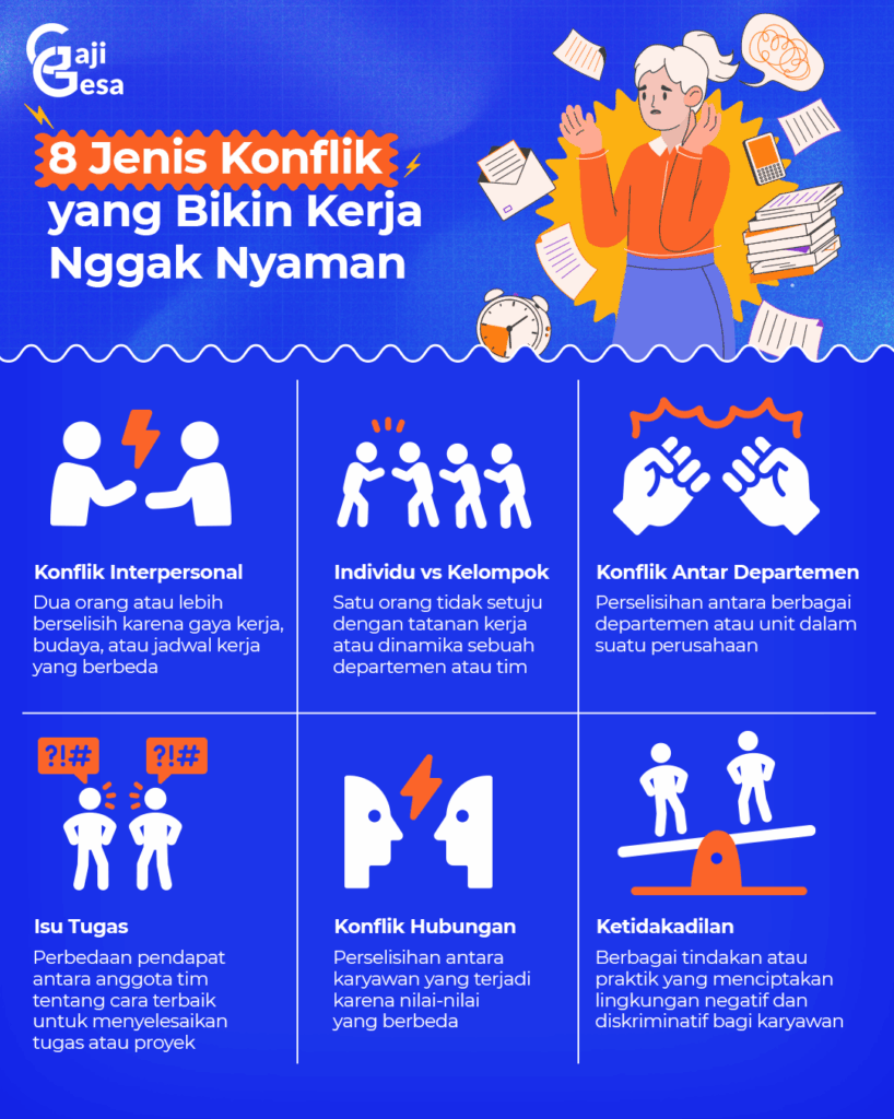 alasan karyawan sering terlibat konflik