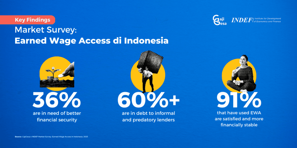 earned wage access in indonesia