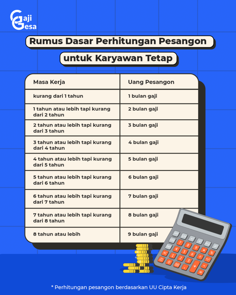 perhitungan pesangon phk karyawan tetap