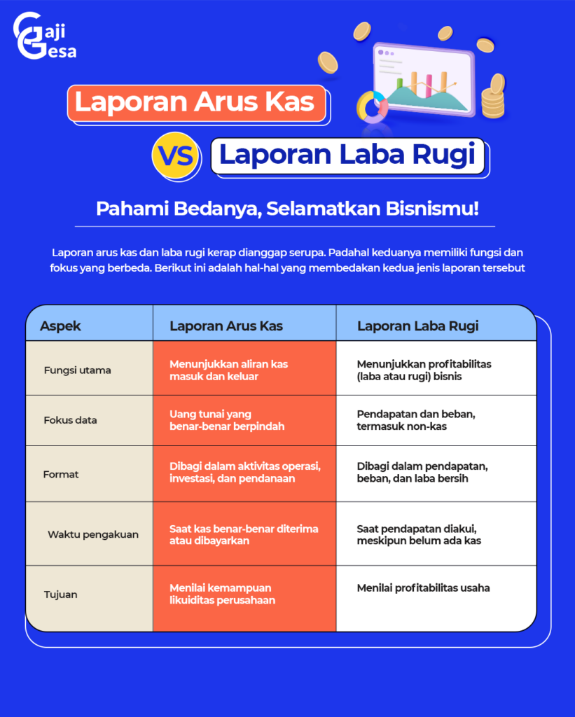 Arus kas