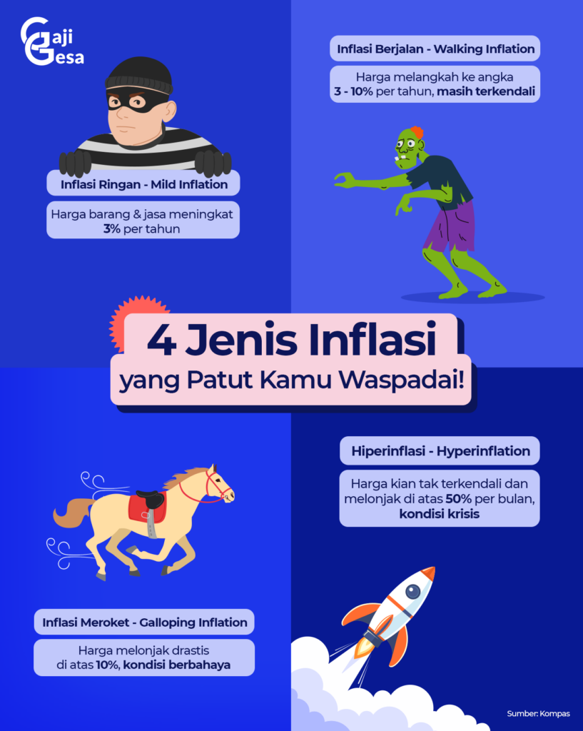 inflasi di indonesia