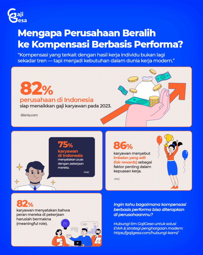 kompensasi dari perusahaan yang ditentukan oleh performance karyawan adalah