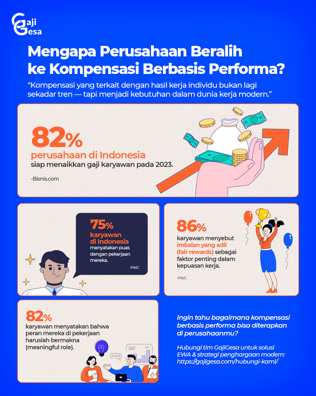 8 Jenis Kompensasi yang Ditentukan oleh Performance Karyawan - GajiGesa