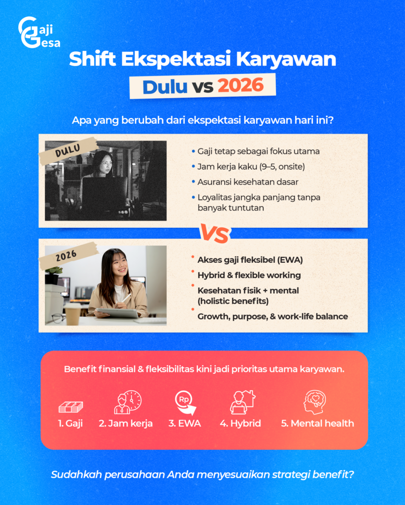 shift-benefit-karyawan