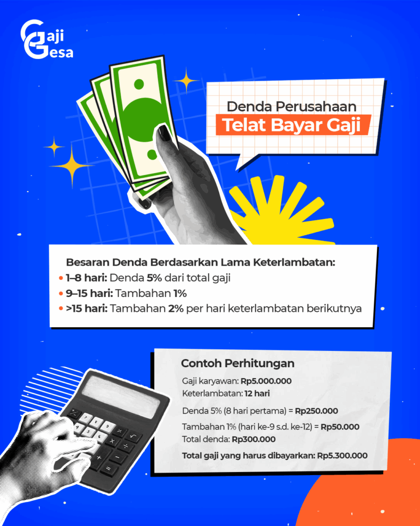 besaran denda telat bayar gaji