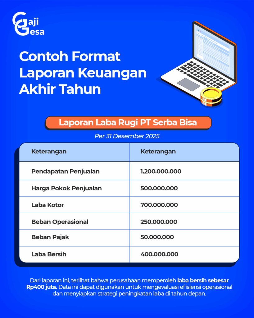 contoh format laporan