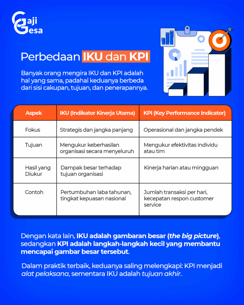 perbedaan indikator kinerja utama dan kpi