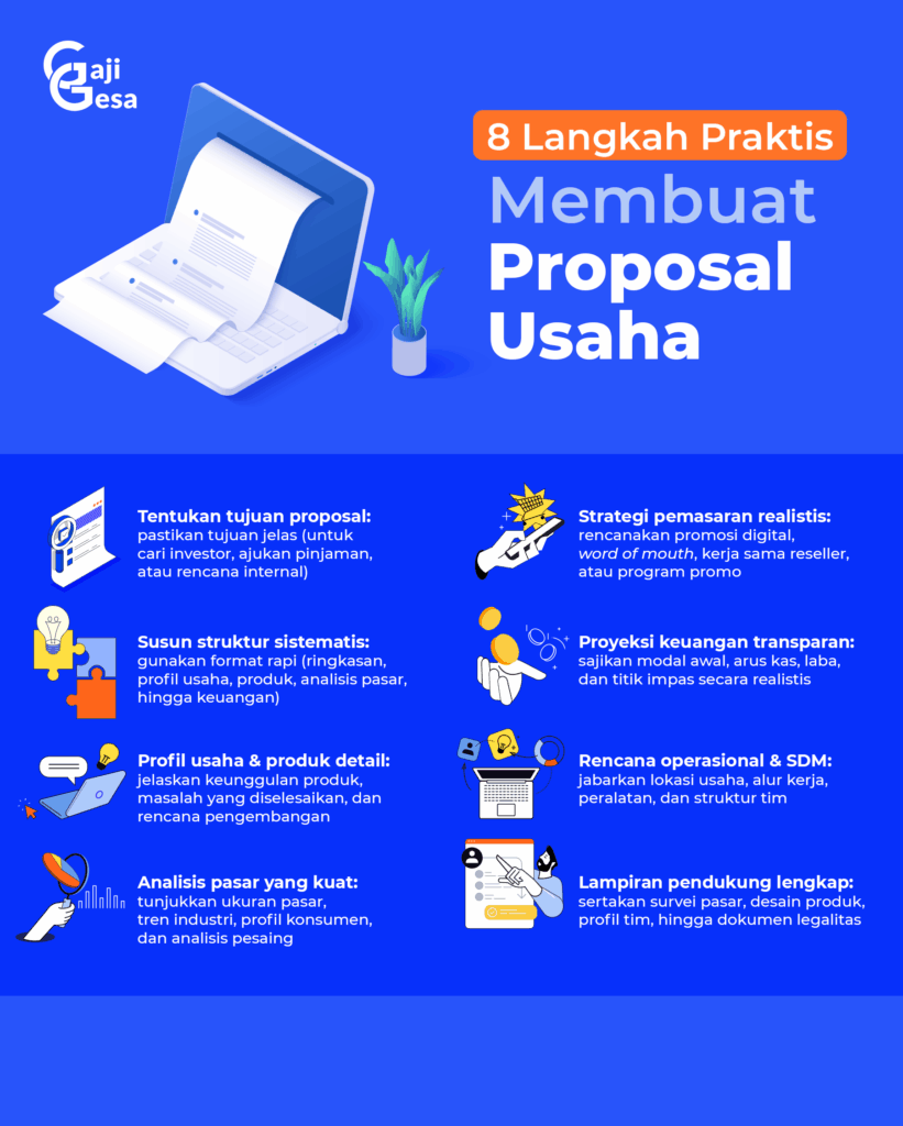 membuat proposal usaha