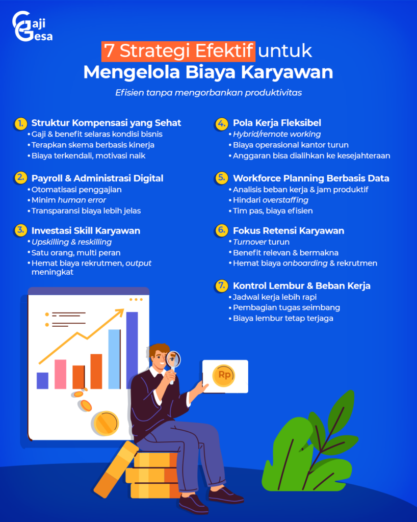 strategi pengeluaran