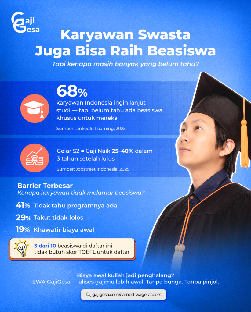 kelas beasiswa karyawan