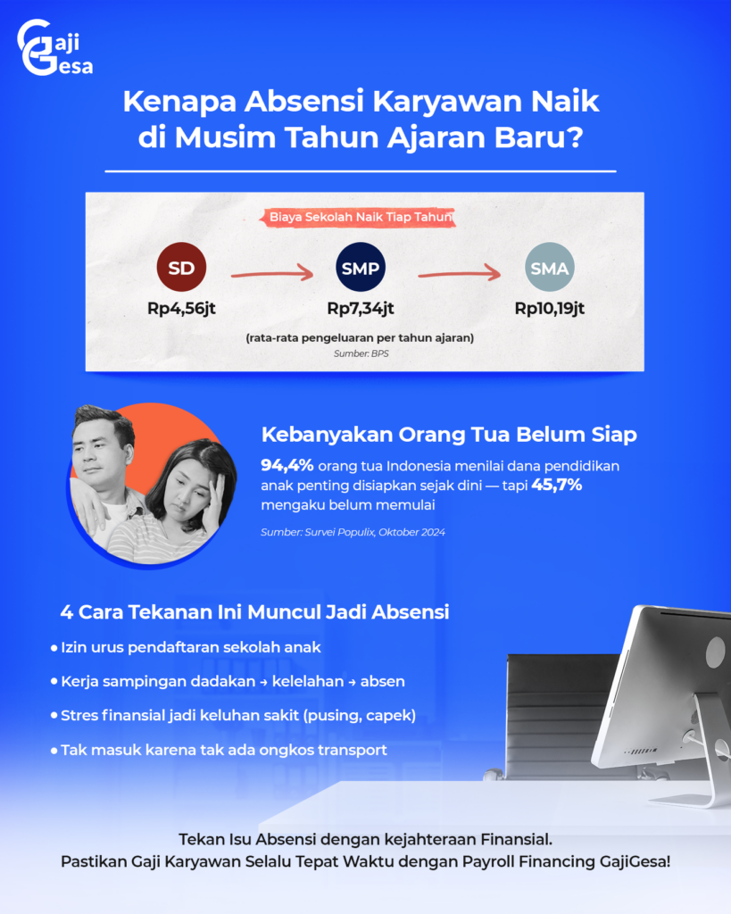 absensi-karyawan-musim-tahun-ajaran-baru